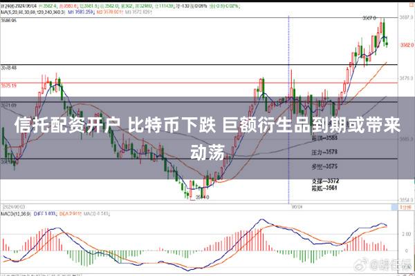 信托配资开户 比特币下跌 巨额衍生品到期或带来动荡