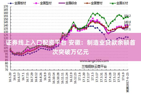 证券线上入口配资平台 安徽：制造业贷款余额首次突破万亿元